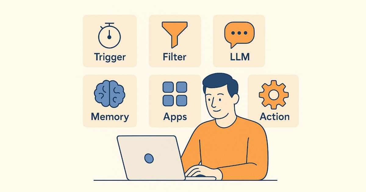 n8n Automatisierung: 6 Bausteine für einfache Workflows